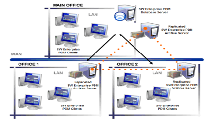 為什么要使用正版solidworks?軟件？